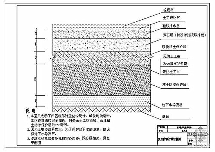 垃圾填埋场土工材料的施工顺序