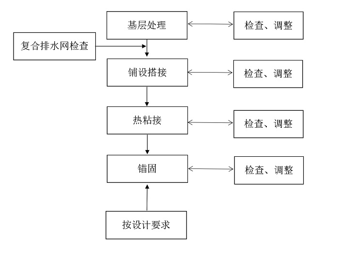 施工流程.jpg