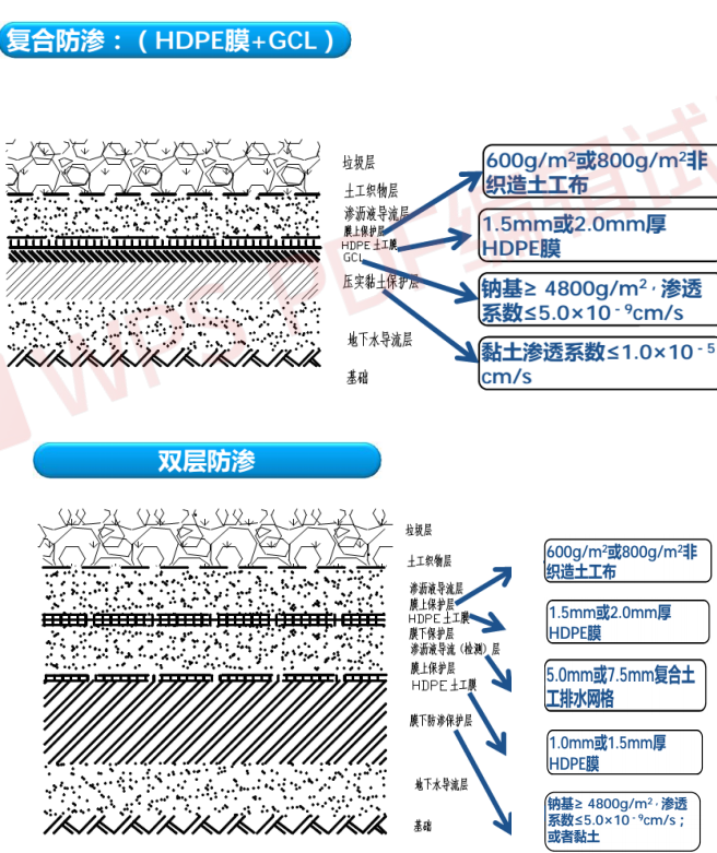 矿山修复防渗使用什么材料
